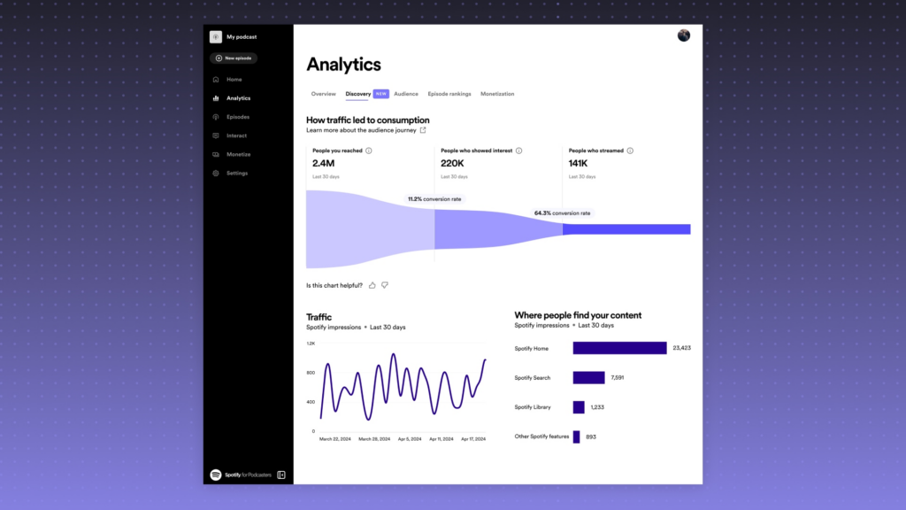 Screenshot des Spotify-Analytics-Features